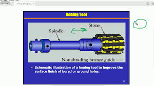 honing explained with diagram what is honing honing finishing operation honing applications