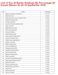 It manages the compulsory savings plan and retirement planning for private sector workers in malaysia. The Employees Provident Fund Epf Dividend Magic