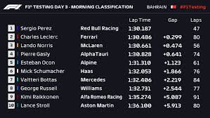 News, stories and discussion from and about the world of use the following search parameters to narrow your results: 2021 Pre Season Testing Day 3 Morning Report Perez Heads Leclerc At The Top Of The Time Sheets Midway Through Final Day Of Testing Formula 1