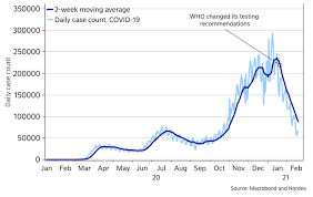 The myr malaysian ringgit to usd united states dollar conversion table and conversion steps are also listed. Fx Weekly Enough Usd Liquidity To Keep Us Running On Fumes E Markets
