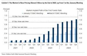 Fomc announcements inform everyone about the us federal. H3ufbqc3ms4jbm