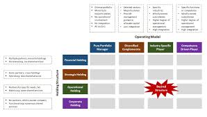 We did not find results for: Types Of Holding Company Structures How To Structure Subsidiary Engagement Pesync