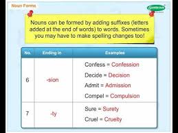 General English Grammar Chapter 03 Maharashtra Board Updated Syllabus Youtube