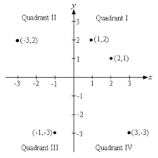 Algebra Graphing