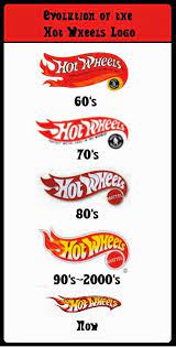 Hot Wheels Racing League Evolution Of The Hot Wheels Logo Wheel Logo Hot Wheels Toys Hot Wheels