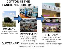 Check spelling or type a new query. Quaternary Sector Examples