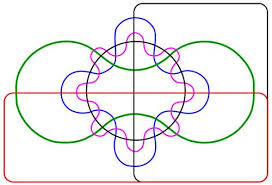Jun 16, 2020 · minecraft circle chart is used as a guideline for circle generation. Discover The Beauty Of Extreme Venn Diagrams New Scientist