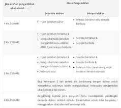 Gratis untuk komersial tidak perlu kredit bebas hak cipta. Cara Pengambilan Ubat Dengan Betul Semasa Berpuasa