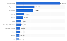 These Countries Are Home To The Highest Proportion Of