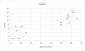 Best Charts In Excel And How To Use Them