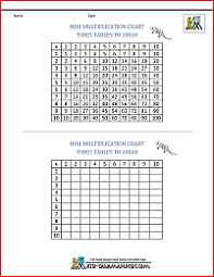 Multiplication Times Table Chart