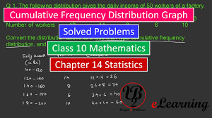 Solved Problems Cumulative Frequency Distribution Graph Class 10 Maths Chapter 14 Statistics Problem Solving Graphing Solving