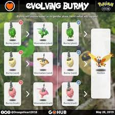 Burmy Evolutions Pokemon Go Cheats Pokemon Go Evolution