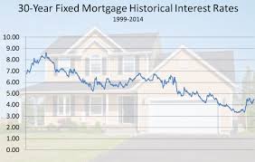 Fixed Mortgage Rates Usda 30 Year Fixed Mortgage Rates