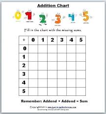 math tables addition empireevents co