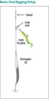 Pin On Fishing Tips