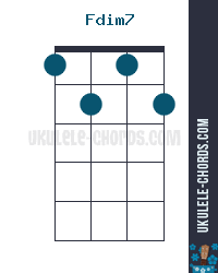 Fdim7 Ukulele Chord