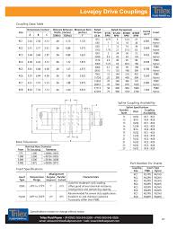 lovejoy coupling size chart best picture of chart anyimage org