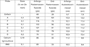 Find jane delay's phone number, address, and email on spokeo, the leading online directory for contact information. De60030448t2 Oligomeres Dispersible Google Patents