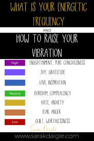 What Is Your Energetic Frequency And How To Raise Your Vibration Energetic Frequencies Raise Frequency