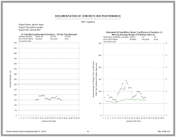 Quality Control Software Concrete Statistics