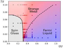 The imatter journey is a structure designed to help you realize what matters most, clarify who you are, and how to follow your north star. Reluctant Metals Make A New State Of Matter Physics World