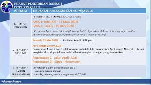 Pejabat pendidikan daerah hulu terengganu 21700 kuala berang hulu terengganu, terengganu tel : Pejabat Daerah Pejabatpendidikan Kota Kinabalu Daerah Kota Kinabalu