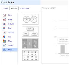 exploring charts and drawings feature in google docs