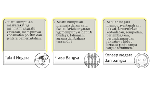 Maybe you would like to learn more about one of these? 5 2 Konsep Negara Dan Bangsa