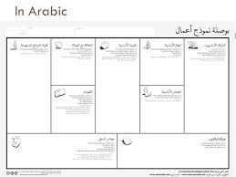 V Business Model Canvas Now I See It Like This V Ppt Download