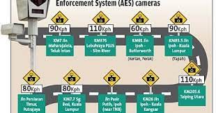 We did not find results for: Automated Enforcement System Aes Cameras Location 14 Areas