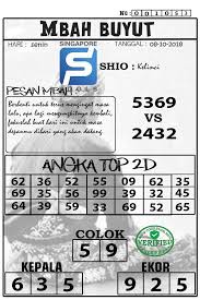Prediksi Singapore 08 10 2018 Prediksi Togel Singapore Togel Togel Singapore Pengeluaran Sgp Data Sgp Syair Togel Asia Syair Togel Malam I Belajar Tanggal Rabu