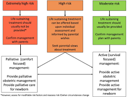 Image result for Preterm Labor Management