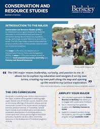 Conservation and Resource Studies