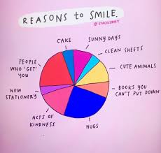 Pin On Self Love