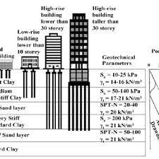 Typical Design Of Superstructure Using Piled Foundation Concept In Download Scientific Diagram