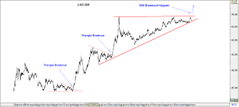 online forex currency trading in india usd inr currency