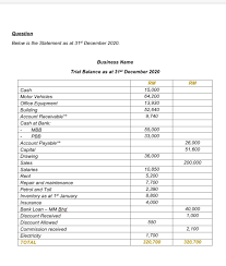 15000 inr = 843.50745 myr. Question Below Is The Statement As At 31st December Chegg Com