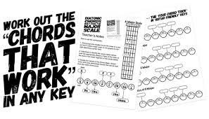 Music theory comprises of hundreds of complex topics, making it hard to identify the areas that are most essential and will have the biggest these 12 notes make up the entire musical alphabet. Guitar Music Theory Worksheets