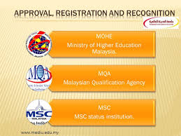 Pelanjutan tarikh tutup permohonan anugerah tokoh akademik bahasa melayu (atabm) dan 2 kategori anugerah baharu bahasa melayu tahun 2021. Al Madinah International University Mediu Malaysia Registered Approved And Recognized By Ppt Download