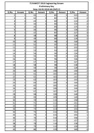 Aug 25, 2021 · the ts eamcet 2021 examination for the engineering stream was conducted on august 4, 5, and 6 while the exam for agriculture and medical (pharmacy) was held on august 9 and 10, 2021. Ts Eamcet 2021 Counselling Started Result Dates Question Paper Syllabus