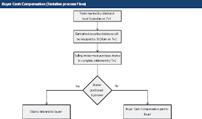 Rbc Investor Treasury Services Market Profiles