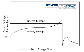 3.7/4.2v battery and 3.7/4.2v charger: Complete Guide On How To Charge A Lead Acid Battery Power Sonic