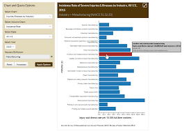 using worker health charts to learn about your workplace