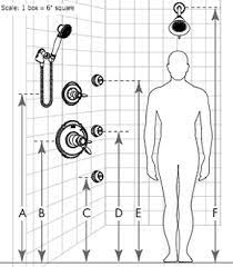 Body Sprayer Levels Shower Systems Master Shower Custom Shower