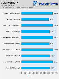 Msi Z270 Gaming M7 Motherboard Review