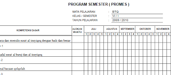 Contoh soal btq untuk siswa kelas 2 semester 2. Ops Legok Perangkat Pembelajaran Baca Tulis A Quran Kelas 6 Sd