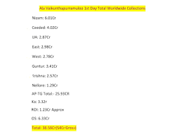 Ala Vaikunthapurramuloo Full Movie Box Office Collection Day 1 Allu Arjun S Film Takes A Massive Opening Of Rs 54 Crore Allu arjun wants saidharam's story. full movie box office collection day