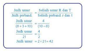 Memahami rumus perbandingan senilai | rumus perbandingan senilai dan berbalik nilai merupakan suatu cara aritmatika untuk menyelesaikan suatu permasalahan. Cuap Cuap Bikin Pinter Smp Sma Jumlah Umur Wattpad