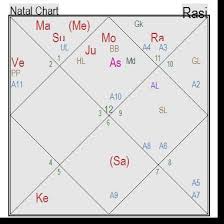 Ashok Gehlot Astro Analysis Karmicastro